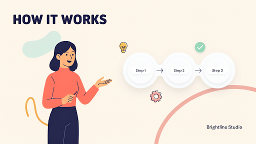 An example of 2D animated explainer video