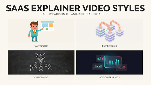 Different types of SaaS explainer video content