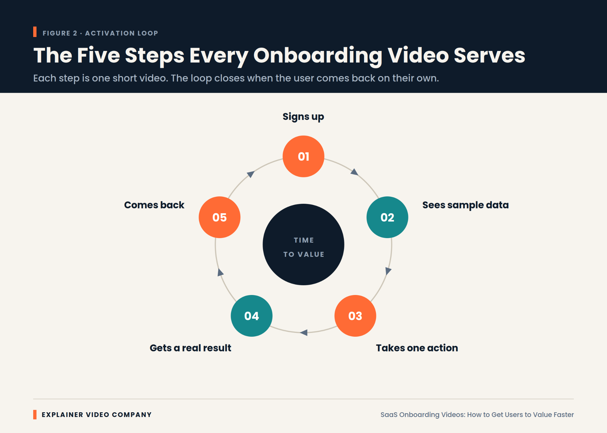 Matrix matching five explanation jobs to video formats.
